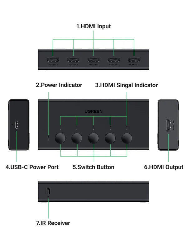 Ugreen 5-In 1-Out HDMI Switch (UG- 90512) - Ivonix