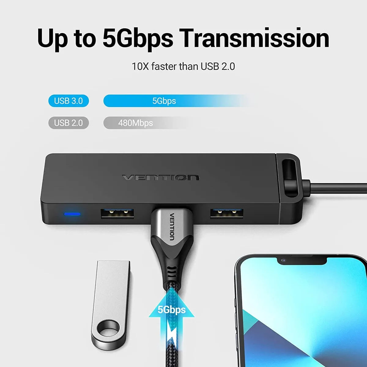Vention 4-Port USB 3.0 Hub with USB-C & USB 3.0 Interface and Power Supply 0.15M, CHTBB b - Ivonix
