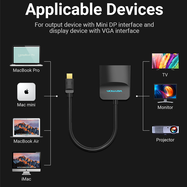 Vention HDMI to VGA Converter with Micro USB and Audio Port 3 - Ivonix
