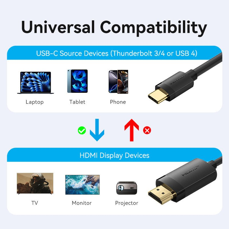 Vention Type-C to HDMI Cable 2M Black Metal Type, CGSBH b - Ivonix
