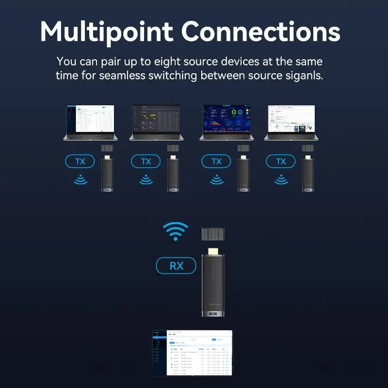 Vention Wireless HDMI Transmitter and Receiver, ADCL0 a - Ivonix